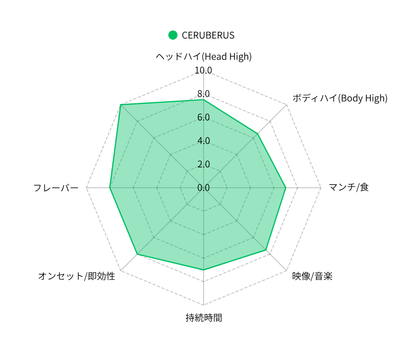 CERBERUS-HHBD×H4CBH×CRDP配合リキッド- 1mL 1mL （HHBD / CRDP / H4CBH / CBD / CBG / H4CBD）｜KO ONLINE（3枚目）