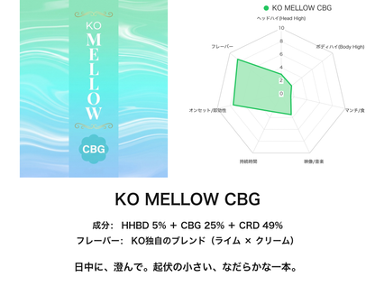 KO MELLOW CBG