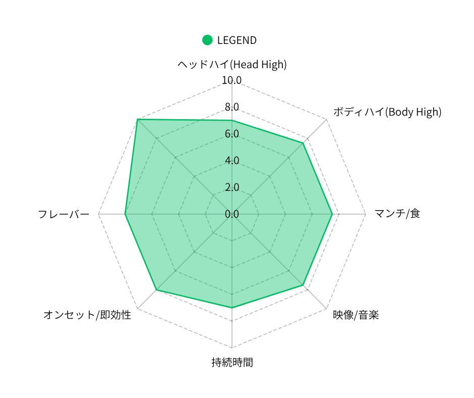 LEGEND 1mL １ml （H4CBH / CBD）｜KO ONLINE（3枚目）