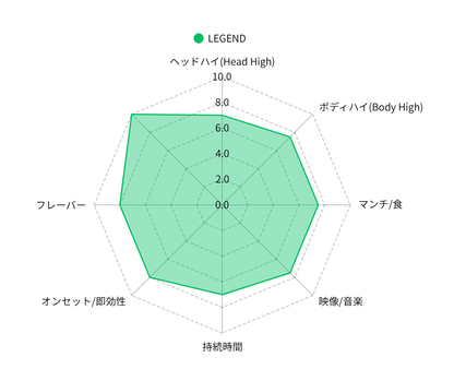 LEGEND 1mL １ml （H4CBH / CBD）｜KO ONLINE（3枚目）