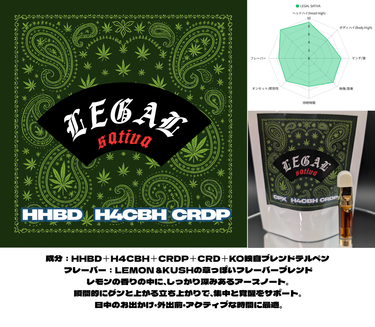 LEGAL SATIVA HHBD×H4CBH×CRDP配合リキッド- SATIVA 1mL 1mL （CBG / H4CBD / CBN）｜KO ONLINE