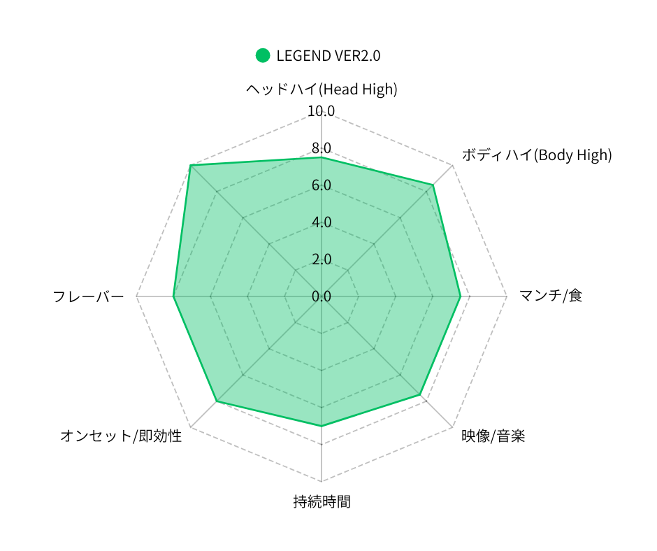 LEGEND VER2.0 1mL 1mL （H4CBH / CRDP / CBG）｜KO ONLINE（3枚目）