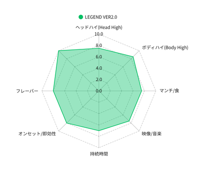 LEGEND VER2.0 1mL 1mL （H4CBH / CRDP / CBG）｜KO ONLINE（3枚目）