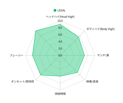 LEGAL strong HHBD×H4CBH×CRDP配合リキッド- 1mL 1mL （HHBD / H4CBH / CRDP）｜KO ONLINE（3枚目）