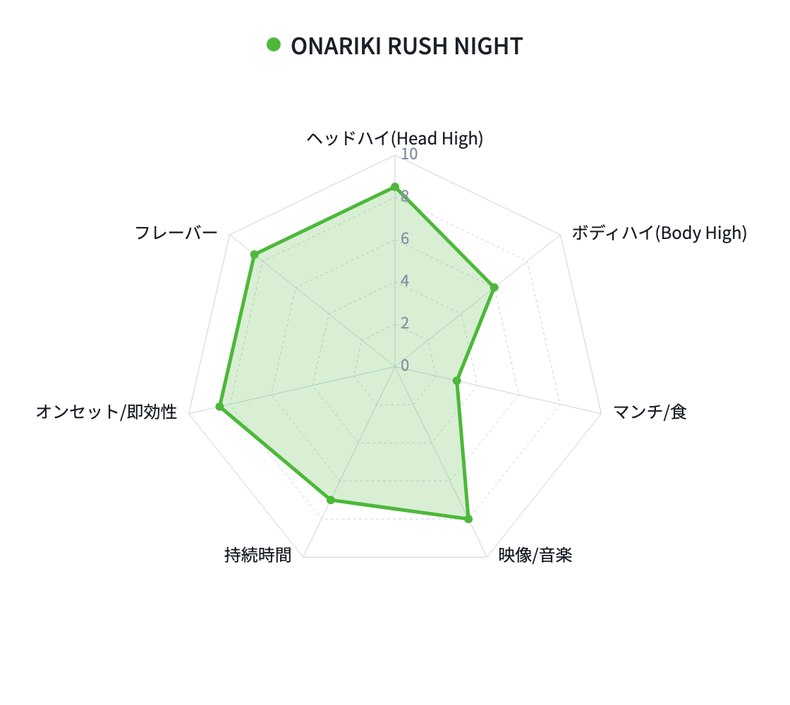 ONARIKI RUSH NIGHT