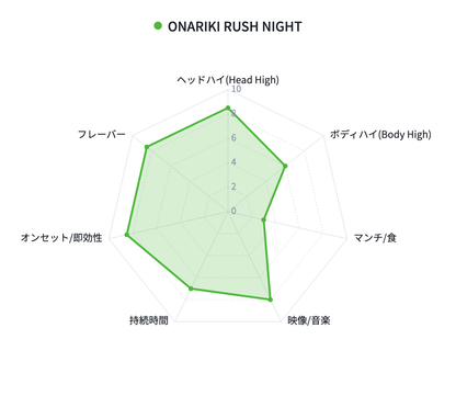 ONARIKI RUSH NIGHT