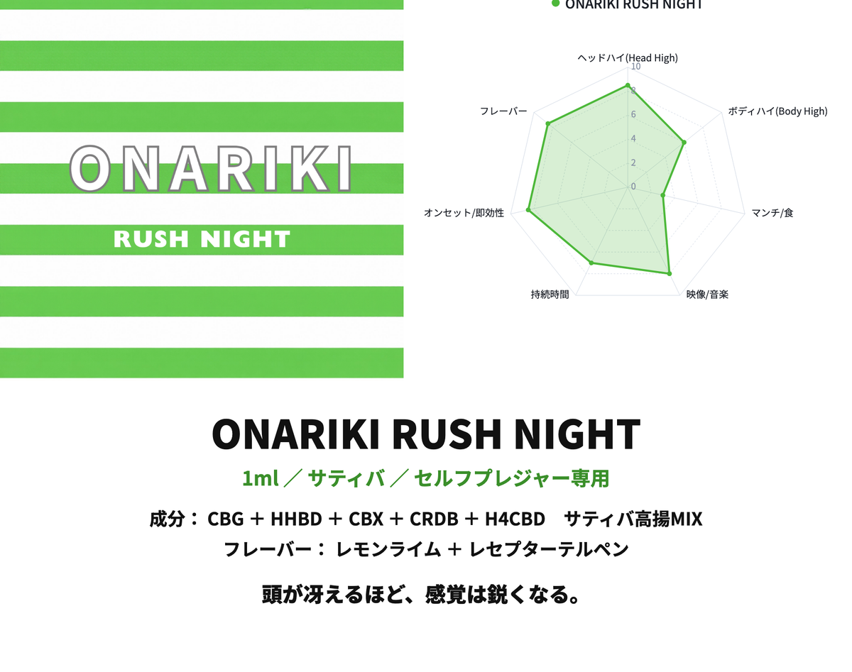 ONARIKI RUSH NIGHT