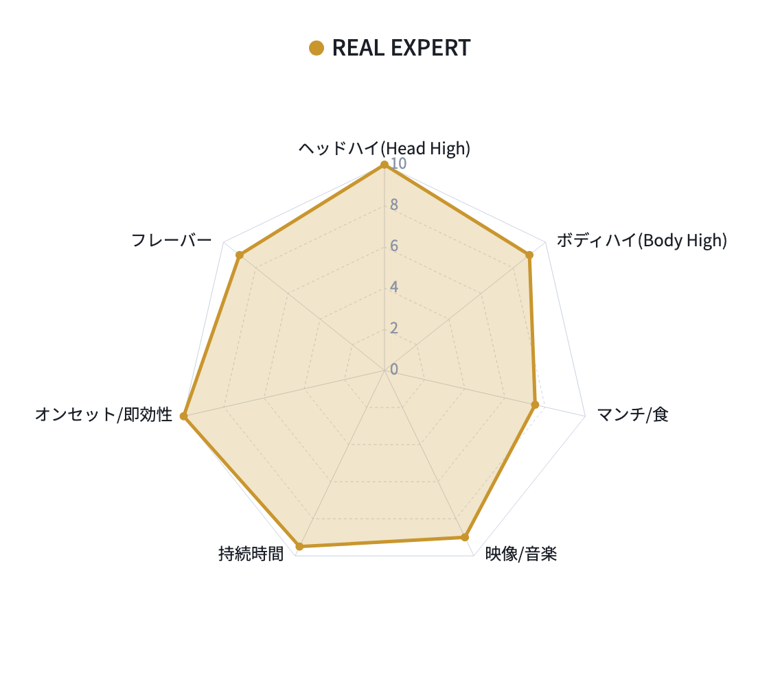 REAL EXPERT 強さチャート