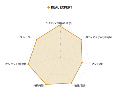 REAL EXPERT 強さチャート
