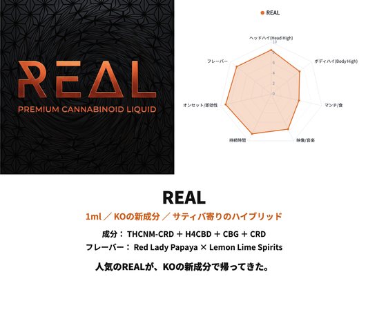 REAL 商品画像と強さチャート