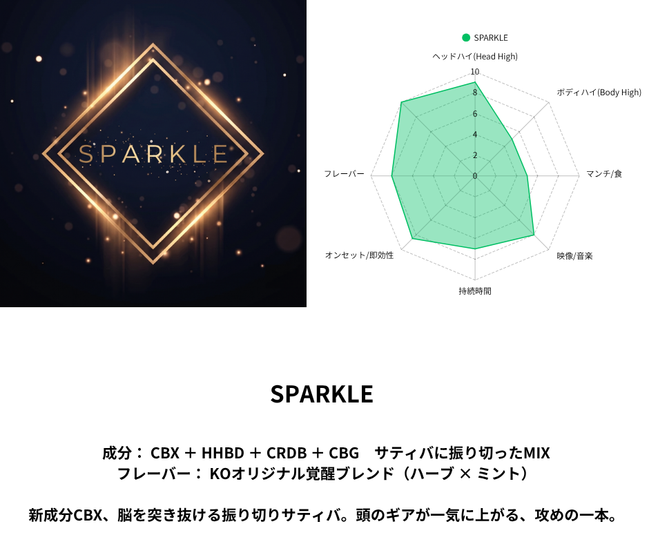 SPARKLE. -新成分CBXサティバリキッド- （CBX / HHBD / CRDB / CBG）｜KO ONLINE