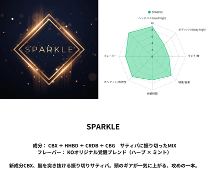 SPARKLE. -新成分CBXサティバリキッド- （CBX / HHBD / CRDB / CBG）｜KO ONLINE