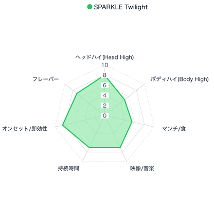 SPARKLE Twilight