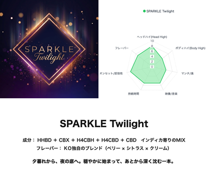 SPARKLE Twilight