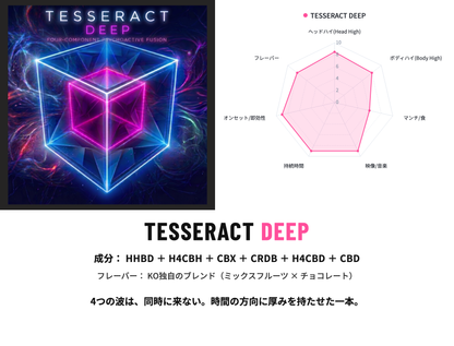 TESSERACT DEEP 成分と体感チャート