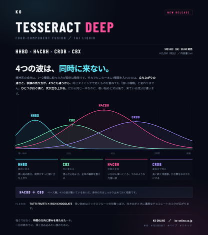TESSERACT DEEP 4つの波の設計