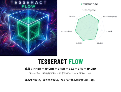 TESSERACT FLOW 商品画像と強さチャート