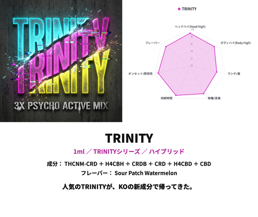 TRINITY 合体画像