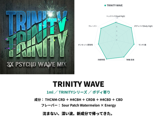 TRINITY WAVE 合体画像