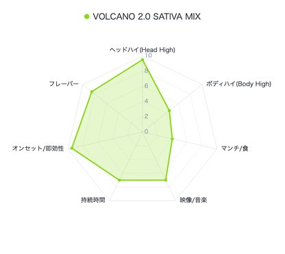 VOLCANO 2.0 SATIVA MIX 1ml